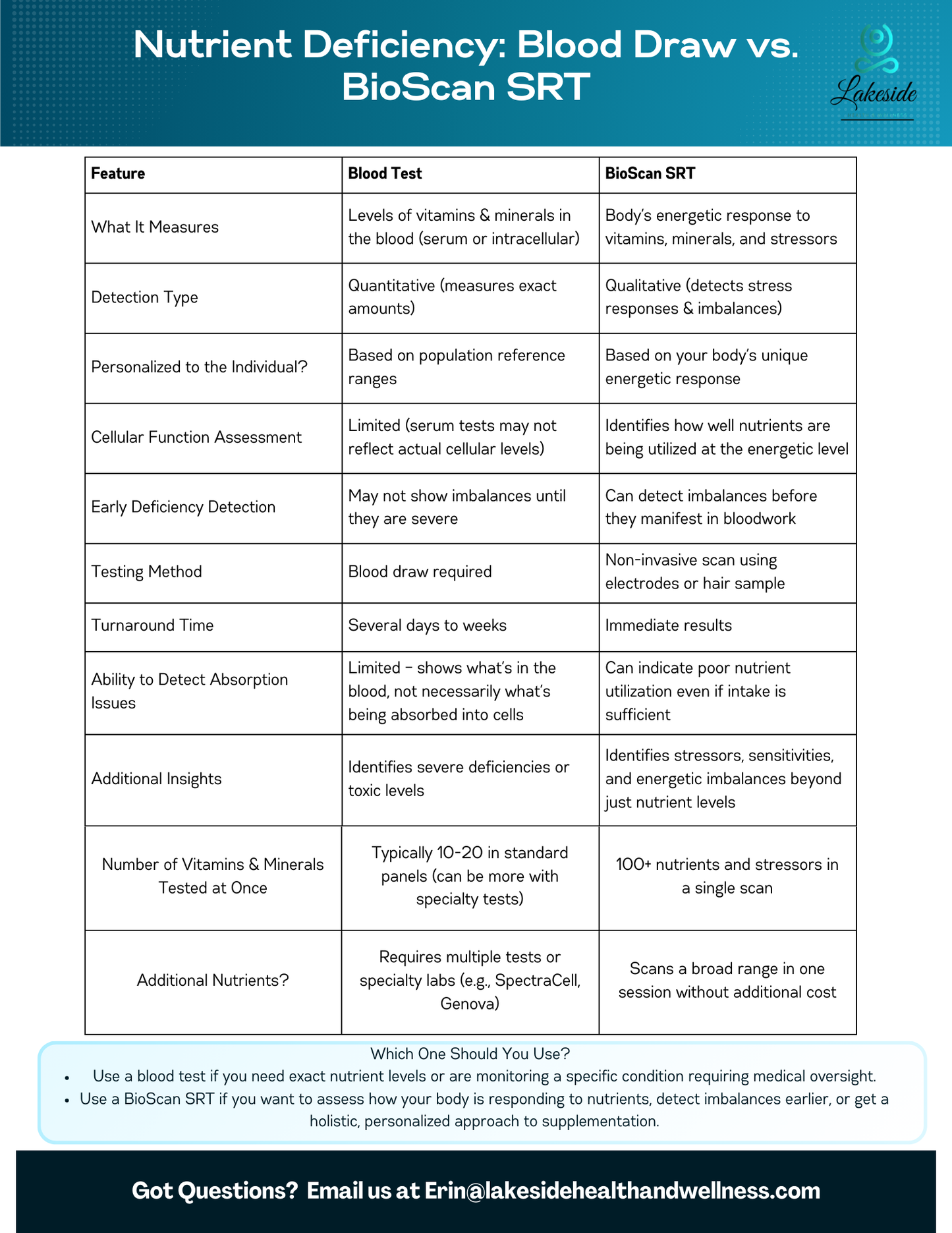 Nutrient Deficiency Assessment