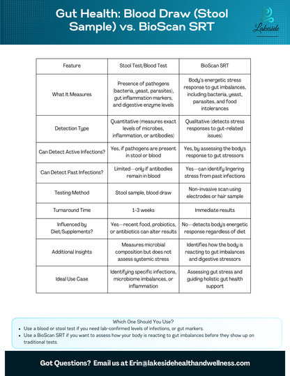 Gut Health Assessment