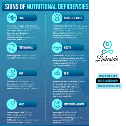 Nutrient Deficiency Assessment